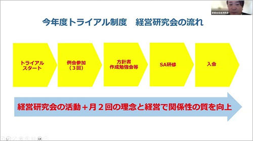 2024年度 第2回 組織創り勉強会　第2部 愛媛経営研究会事例